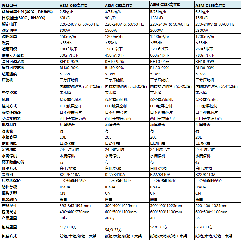 高性能商用草莓视频污污污污參數