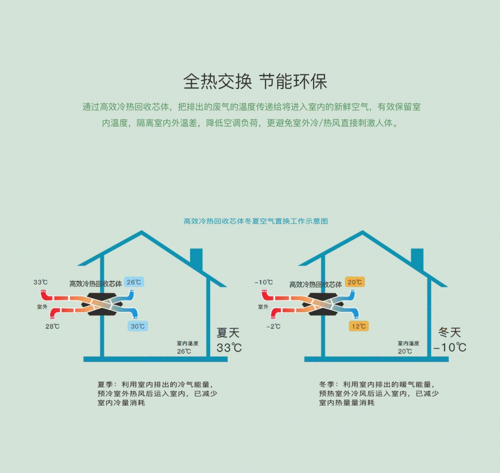 新風淨化草莓视频污污污污13