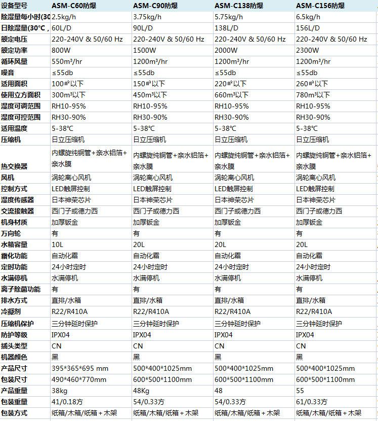 防爆草莓视频污污污污參數